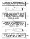 Fig. 01 - Key management for group communications