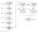 Fig. 01 - Group average filter algorithm for digital image processing