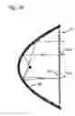 Fig. 08 - Light modifier with spiral optical forms