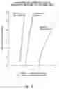 Fig. 08 - Earth retaining system such as a sheet pile wall with integral soil anchors