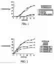 Fig. 02 - Methods for manipulating upper gastrointestinal transit, blood flow, and satiety, and for treating visceral hyperalgesia