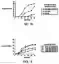 Fig. 06 - Methods for manipulating upper gastrointestinal transit, blood flow, and satiety, and for treating visceral hyperalgesia