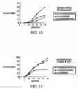 Fig. 07 - Methods for manipulating upper gastrointestinal transit, blood flow, and satiety, and for treating visceral hyperalgesia
