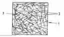 Fig. 01 - Method for the production of fiber composites and fiber composite produced according to said method