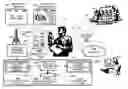 Fig. 01 - Wireless interactive property advertising system and methods
