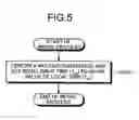 Fig. 07 - Method and apparatus for time calibration