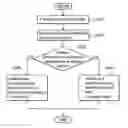 Fig. 01 - Carrier search methods and related devices