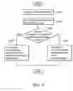 Fig. 04 - Carrier search methods and related devices