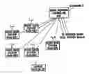 Fig. 01 - Radio resource control method, radio network controller, and radio base station