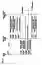 Fig. 08 - Radio resource control method, radio network controller, and radio base station