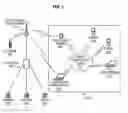 Fig. 02 - Methods and systems for proximity communication