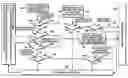 Fig. 01 - Location request method and apparatus in wireless communications networks and devices