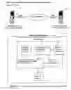 Fig. 02 - System and method for direct peer to peer mobile messaging