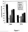 Fig. 02 - Compositions and methods for regulating an immune response in a subject