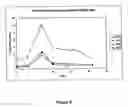 Fig. 07 - Compositions and methods for regulating an immune response in a subject