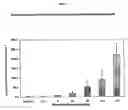 Fig. 08 - Compositions and methods for regulating an immune response in a subject