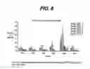 Fig. 07 - Methods of treating epileptogenesis and epilepsy