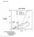 Fig. 02 - Trans carotenoids, their synthesis, formulation and uses