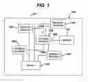 Fig. 02 - System and method for selectively stimulating different body parts