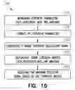 Fig. 14 - Method and apparatus for operating a diversity antenna system for communicating with implantable medical device