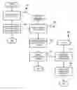 Fig. 01 - Conversational user interface that mimics the organization of memories in a human brain