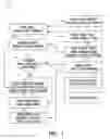 Fig. 02 - Distributed workflow techniques