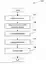 Fig. 01 - Transportation planning with drop trailer arrangements