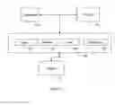 Fig. 08 - Transportation planning with drop trailer arrangements