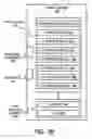 Fig. 04 - Granting greater rights to stored content