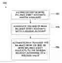 Fig. 01 - Automatic transfer of balance between balance sheet accounts