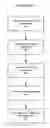 Fig. 03 - System and method of evaluating credit instruments