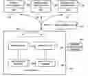 Fig. 01 - Programmability for XML data store for documents