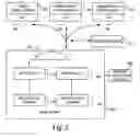 Fig. 03 - Programmability for XML data store for documents