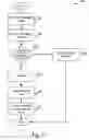 Fig. 06 - Programmability for XML data store for documents