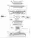 Fig. 04 - Application of resource-dependent policies to managed resources in a distributed computing system