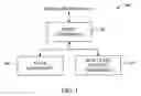 Fig. 02 - Discoverability and enumeration mechanisms in a hierarchically secure storage system