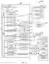 Fig. 09 - Discoverability and enumeration mechanisms in a hierarchically secure storage system