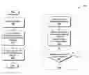 Fig. 01 - Strategies for ensuring that executable content conforms to predetermined patterns of behavior (“inverse virus checking”)