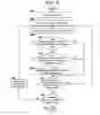 Fig. 08 - Method and computer program product for dynamic weighting of an ontological data model