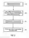Fig. 03 - Methods and systems for managing data