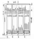 Fig. 44 - Methods and systems for managing data
