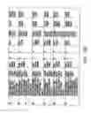 Fig. 07 - Systems and Methods for Managing the Synchronization of Replicated Version-Managed Databases