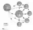 Fig. 02 - Distributed computing