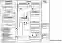 Fig. 01 - Services for grid computing
