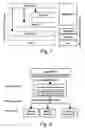 Fig. 07 - Services for grid computing