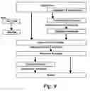 Fig. 08 - Services for grid computing