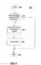 Fig. 07 - Method and system for performing resource pool maintenance by refreshing resources based on the pool resource test
