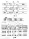 Fig. 07 - Discontinuous transmission/reception in a communications system