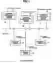 Fig. 02 - Usage request method for network system