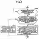 Fig. 07 - Usage request method for network system